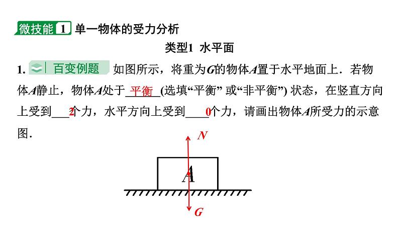 2024湖南中考物理二轮重点专题研究 微专题 受力分析（课件）第2页