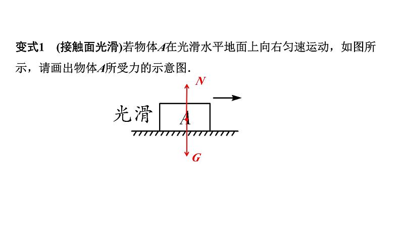 2024湖南中考物理二轮重点专题研究 微专题 受力分析（课件）第3页