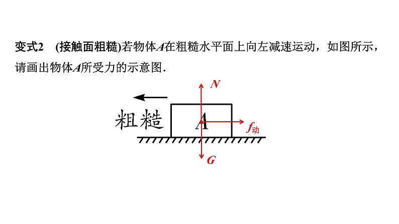 2024湖南中考物理二轮重点专题研究 微专题 受力分析（课件）第4页