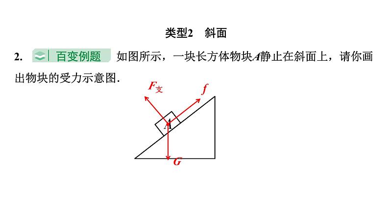 2024湖南中考物理二轮重点专题研究 微专题 受力分析（课件）第6页