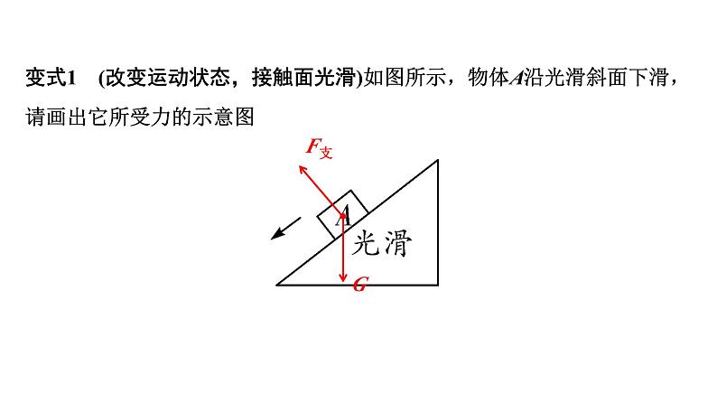 2024湖南中考物理二轮重点专题研究 微专题 受力分析（课件）第7页