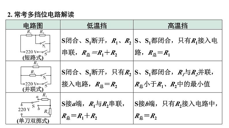 2024江西中考物理二轮复习 微专题 焦耳定律及电热相关计算（课件）06