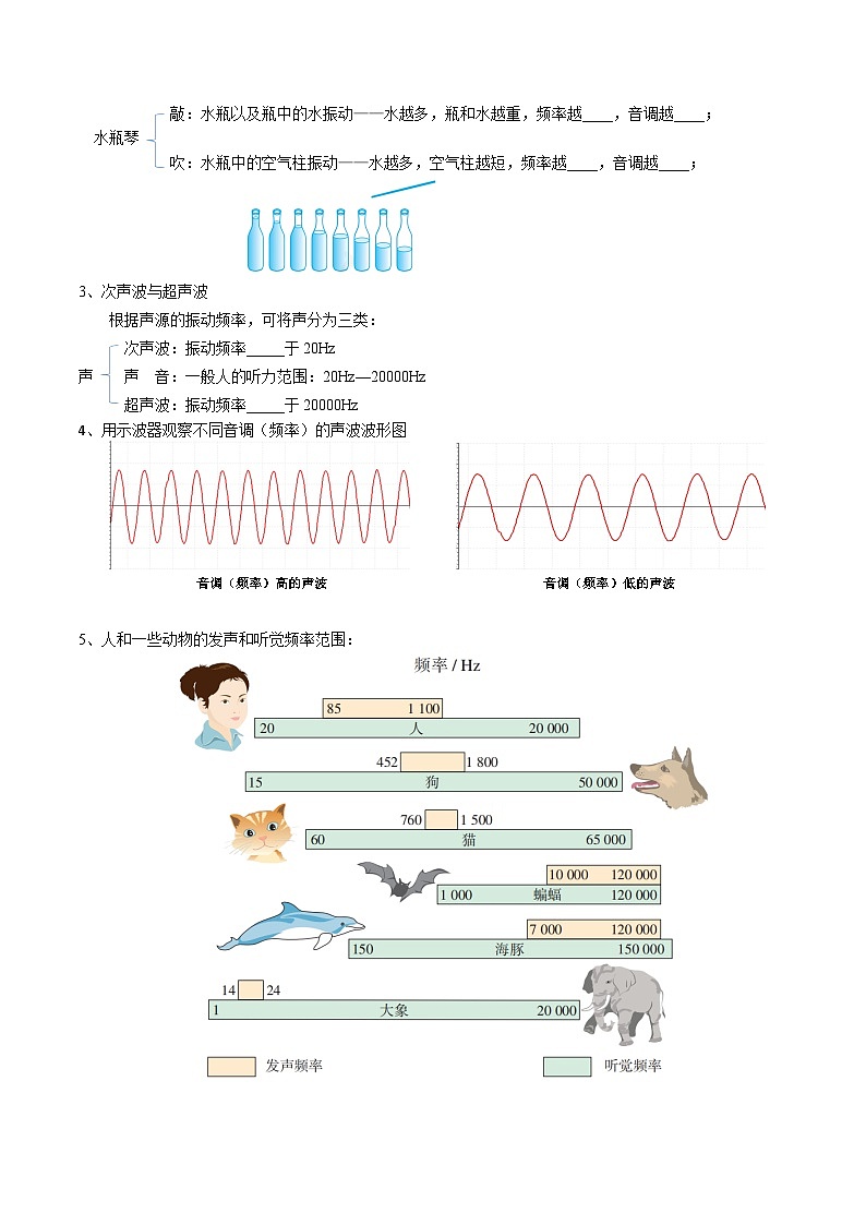 【暑假衔接】人教版初中物理八年级（新初二）第2章 2.2声音的特性（原卷版+解析版）02
