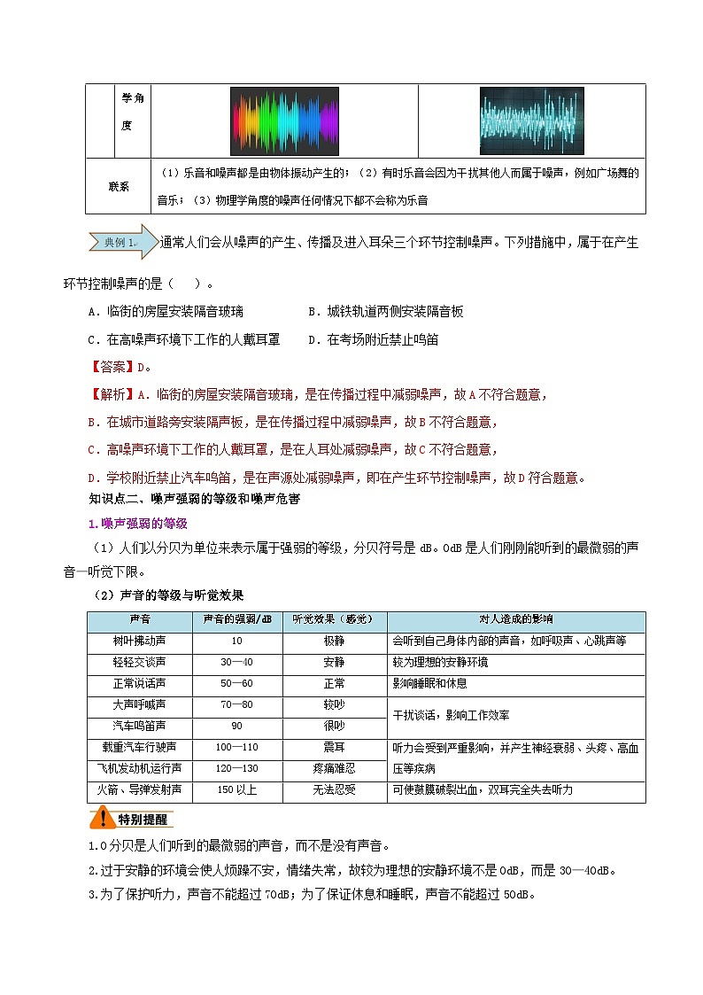 【暑假衔接】人教版初中八年级物理暑假自学课 第09讲  噪声及其控制（教师版）第2页