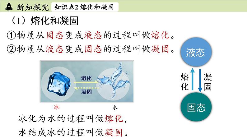 人教版八年级物理上册课件 3.2熔化和凝固06