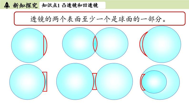 人教版八年级物理上册课件 5.1透镜07