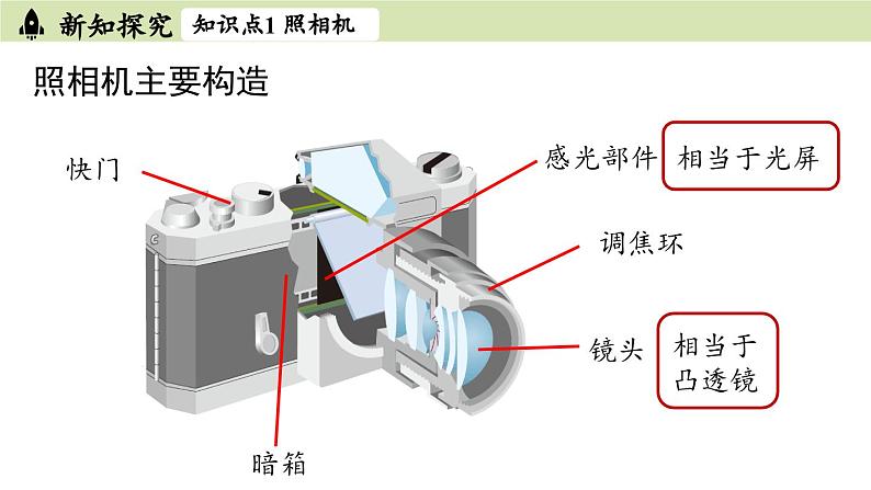 人教版八年级物理上册课件 5.2生活中的透镜第4页