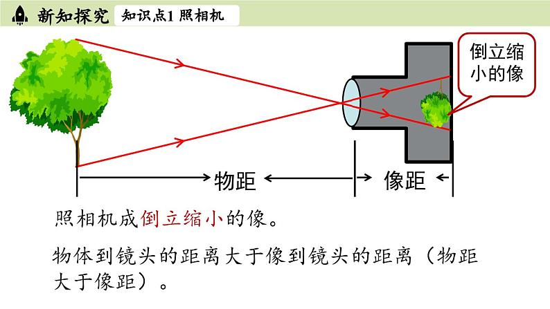 人教版八年级物理上册课件 5.2生活中的透镜第5页