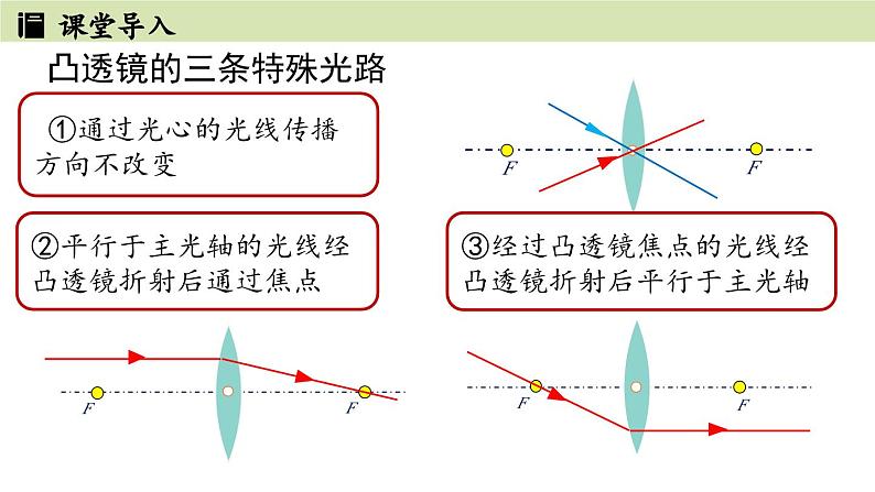 人教版八年级物理上册课件 5.3凸透镜成像的规律第2课时03