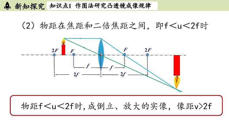 人教版八年级物理上册课件 5.3凸透镜成像的规律第2课时05