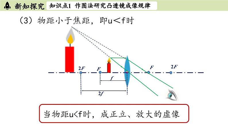 人教版八年级物理上册课件 5.3凸透镜成像的规律第2课时06