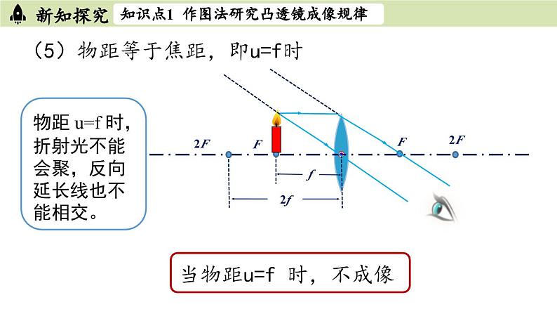 人教版八年级物理上册课件 5.3凸透镜成像的规律第2课时08