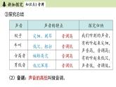 人教版八年级物理上册课件 2.2声音的特性