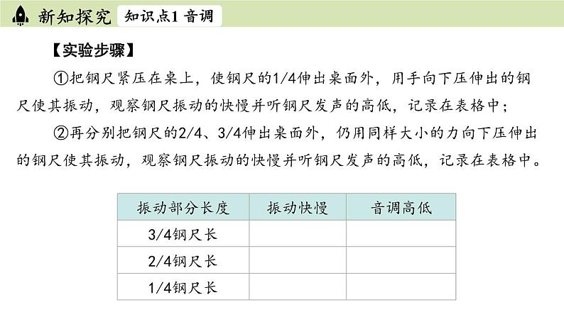 2.2声音的特性第7页