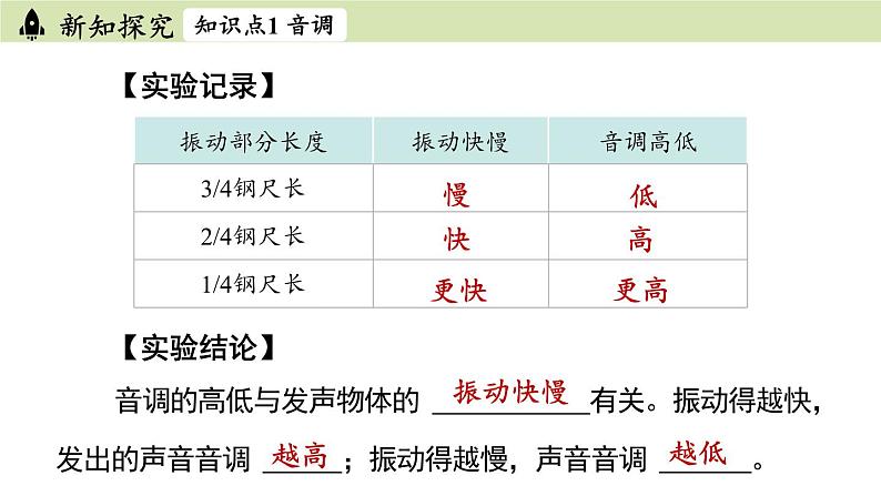 2.2声音的特性第8页