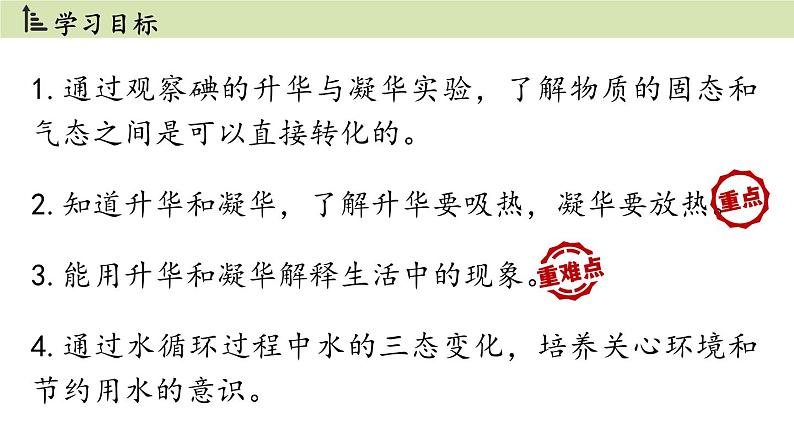 人教版八年级物理上册课件 3.4升华和凝华02