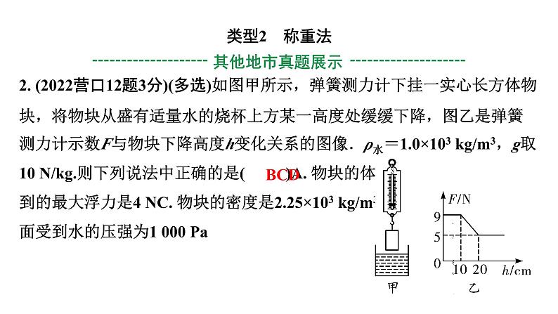 2024辽宁中考物理二轮重点专题研究 第6讲  浮力相关计算（课件）04