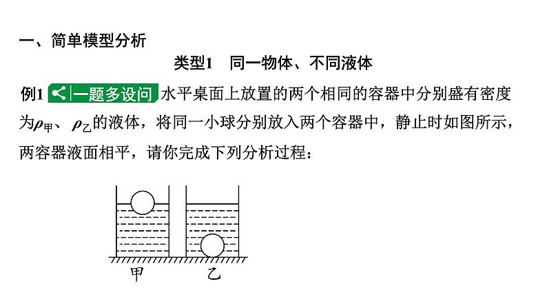 2024辽宁中考物理二轮重点专题研究 微专题 密度、压强、浮力综合判断（课件）02