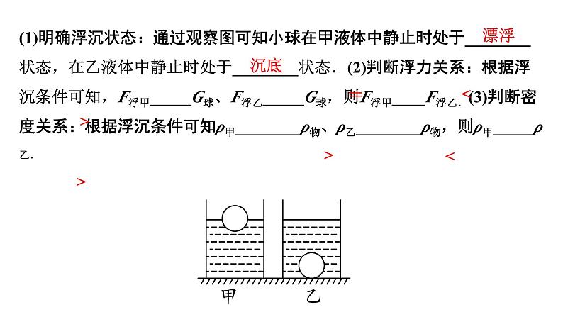 2024辽宁中考物理二轮重点专题研究 微专题 密度、压强、浮力综合判断（课件）03