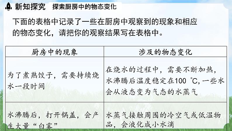 (2024)人教版物理八年级上册(3-5)跨学科实践：探索厨房中的物态变化问题PPT课件08