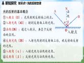 (2024)人教版物理八年级上册(4-2)光的反射PPT课件