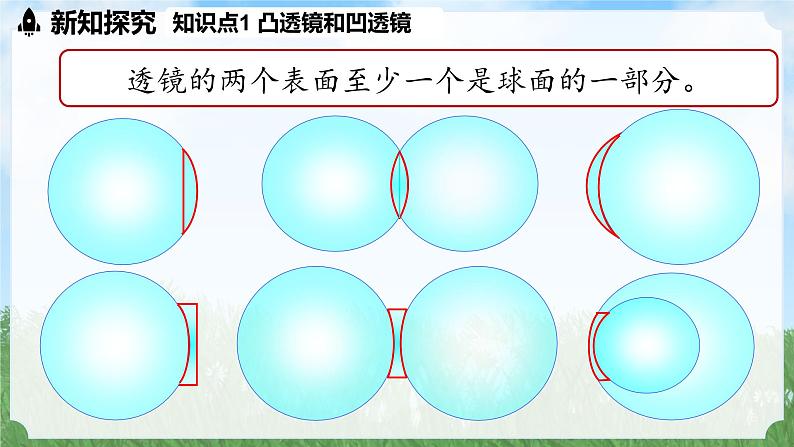 (2024)人教版物理八年级上册(5-1)透镜PPT课件05