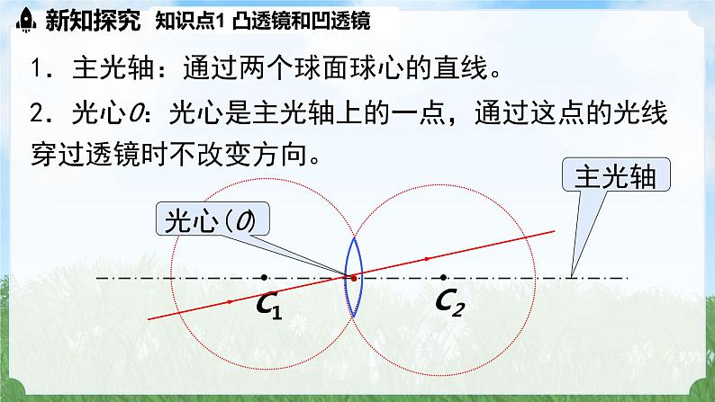 (2024)人教版物理八年级上册(5-1)透镜PPT课件07