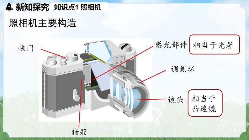 (2024)人教版物理八年级上册(5-2)生活中的透镜PPT课件04