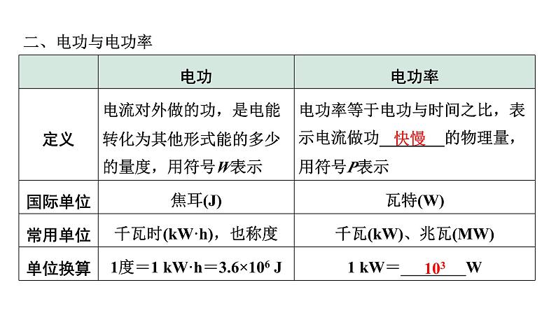 2024内蒙古中考物理二轮复习 微专题 电能  电功率  焦耳定律 （课件）第8页