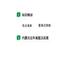 2024内蒙古中考物理二轮复习 微专题 欧姆定律的理解及简单计算 （课件）