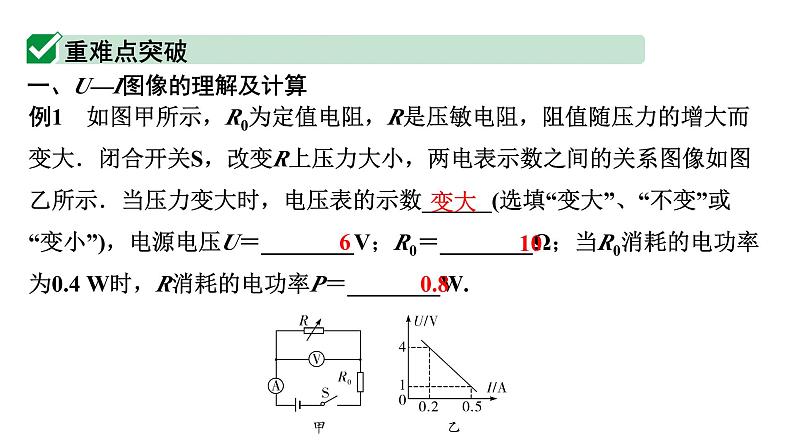 2024内蒙古中考物理二轮复习 微专题 欧姆定律的理解及简单计算 （课件）第5页