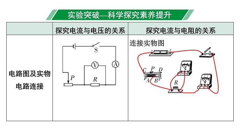 2024内蒙古中考物理二轮复习 微专题 欧姆定律实验对比复习 （课件）第3页