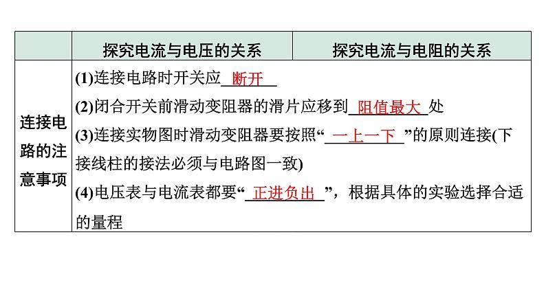 2024内蒙古中考物理二轮复习 微专题 欧姆定律实验对比复习 （课件）第4页