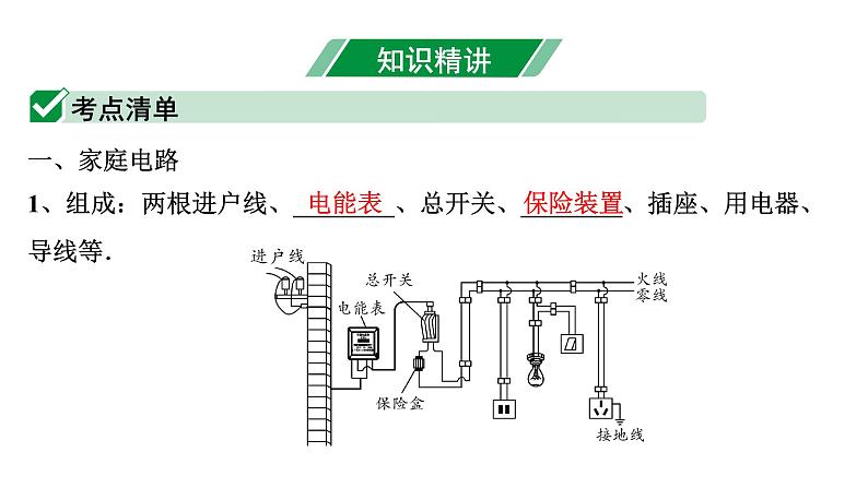 2024内蒙古中考物理二轮复习 微专题 生活用电（课件）第4页