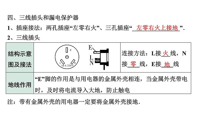 2024内蒙古中考物理二轮复习 微专题 生活用电（课件）第8页