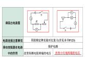 2024内蒙古中考物理二轮复习 微专题“伏安法”测电阻、电功率实验对比复习（课件）