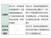 2024内蒙古中考物理二轮复习 微专题“伏安法”测电阻、电功率实验对比复习（课件）
