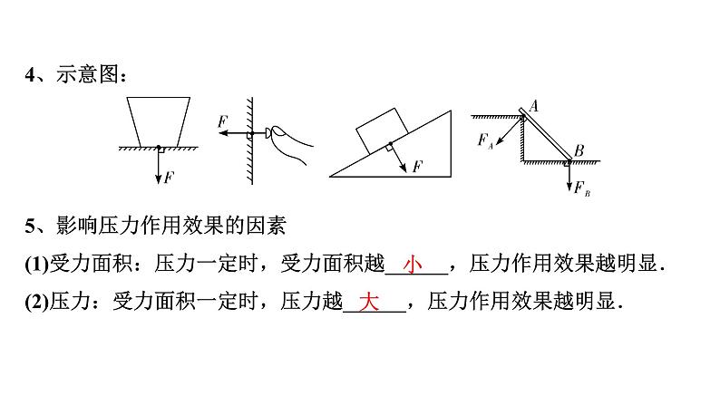 2024内蒙古中考物理二轮专题研究 第九讲 压强 第1节 固体压强（课件）第5页