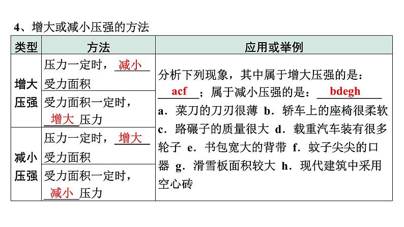 2024内蒙古中考物理二轮专题研究 第九讲 压强 第1节 固体压强（课件）第7页