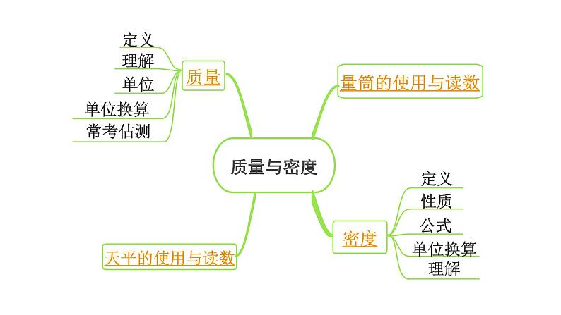 2024内蒙古中考物理二轮专题研究 第七讲 第1节 质量与密度的理解（课件）第3页