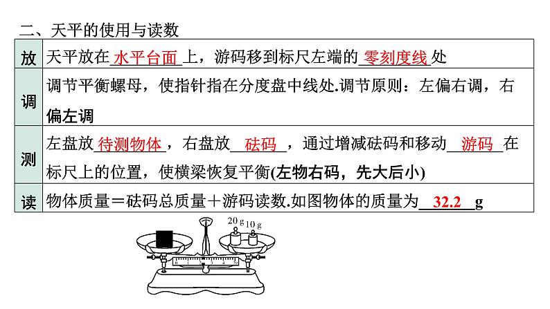 2024内蒙古中考物理二轮专题研究 第七讲 第1节 质量与密度的理解（课件）第6页