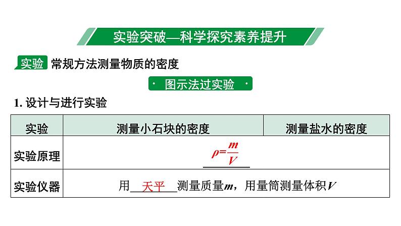 2024内蒙古中考物理二轮专题研究 第七讲 第2节 测量物质的密度（课件）第3页