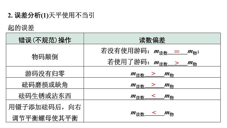 2024内蒙古中考物理二轮专题研究 第七讲 第2节 测量物质的密度（课件）第5页