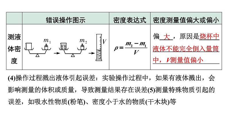 2024内蒙古中考物理二轮专题研究 第七讲 第2节 测量物质的密度（课件）第8页