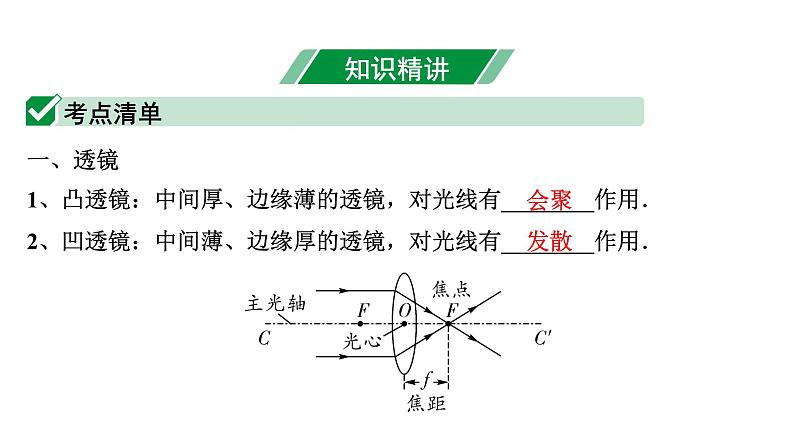 2024内蒙古中考物理二轮专题研究 第三讲  透镜及其应用（课件）第4页