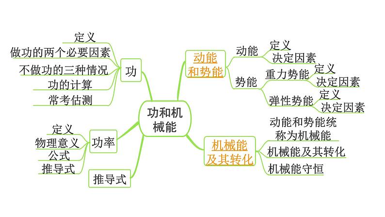 2024内蒙古中考物理二轮专题研究 第十一讲 第2节 动能  势能  机械能（课件）第3页