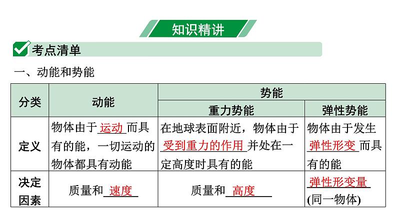 2024内蒙古中考物理二轮专题研究 第十一讲 第2节 动能  势能  机械能（课件）第4页