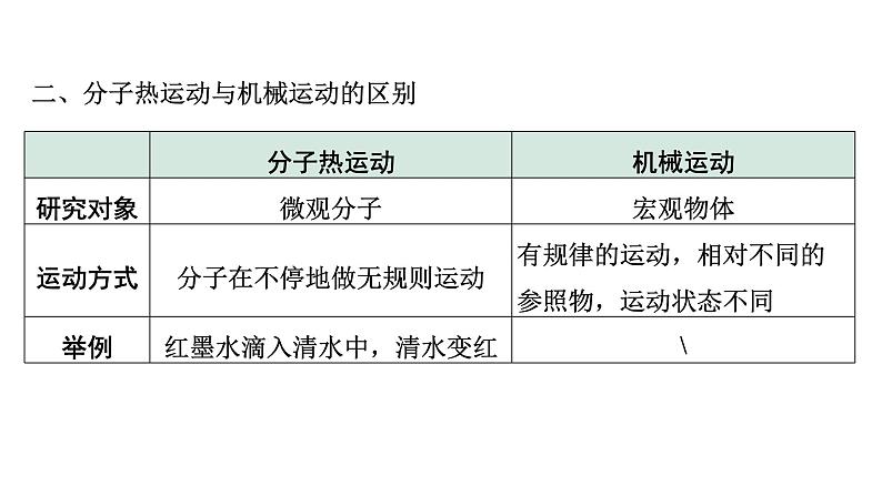 2024内蒙古中考物理二轮专题研究 第五讲 内能及其利用 （课件）06