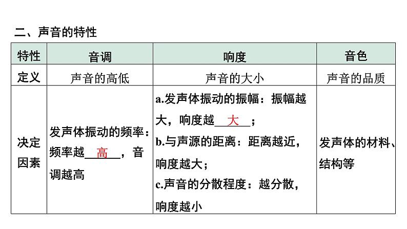 2024内蒙古中考物理二轮专题研究 声现象 （课件）07