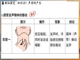 1.1 聲音是什么 （課件）---2024-2025學(xué)年蘇科版物理八年級上學(xué)期